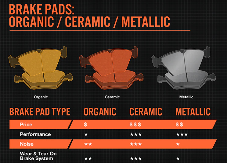 KAKO ODABRATI DISK PLOČICE